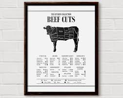 67 faithful australian beef cuts diagram