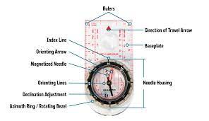 Maybe you would like to learn more about one of these? How To Choose The Best Compass Rei Co Op