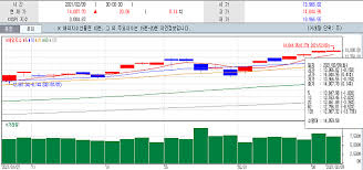 홈페이지와 트윗 계정도 변경됐으나 많은. ë‚˜ìŠ¤ë‹¥ ì‚¬ìƒ ì²˜ìŒ 1ë§Œ4000 ëš«ê³  ë§ˆê° ì‹ ì•„ì¼ë³´