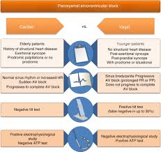Image result for Syncope