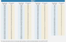 army apft best examples of charts