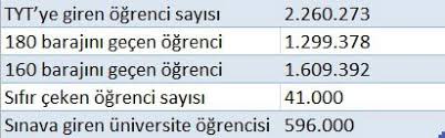 Check spelling or type a new query. Universite Sinavinda 41 Bin Ogrenci Sifir Cekti Omedyam Bagimsiz Internet Gazetesi