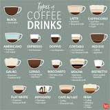 What is the tastiest coffee type?