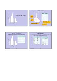 Drawing Bar Charts