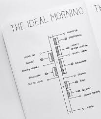 Pin On Minimalist Bullet Journal Ideas Inspiration