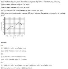 Maths Formulas For Class 8 In Telugu Math Formulas