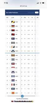 Official afl premiership ladder afl premiership ladder. 2019 Ladder Predictor Bigfooty