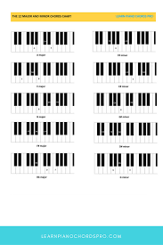 70 Correct Piano Chord Chart Print Out