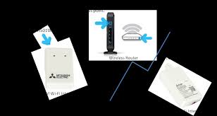 Kumo Cloud Compass Heating And Air Conditioning Inc