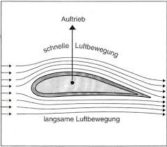 Flugplatz Melle
