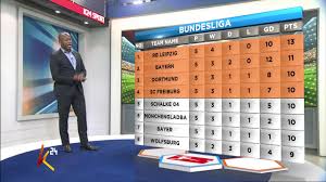 Bundesliga league results fixtures 2021, top scores second german league. German Bundesliga Table Standings Youtube