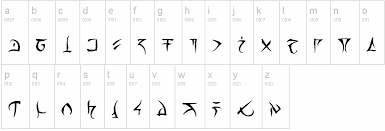 Most who travel outside dwarven lands (as traders, mercenaries, or adventurers) know the common tongue, while warriors in the dwarven cities usually learn goblin to. Pin On D D