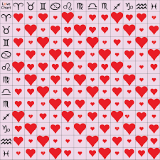 Inquisitive Taurus Star Sign Compatibility Chart For Dating