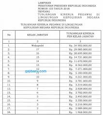 Check spelling or type a new query. Remunerasi Polri 2019 Tabel Besaran Dan Kenaikan Gajibaru Com