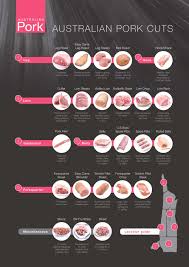 Australian Pork Cuts Chart Australian Beef Cuts Chart