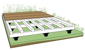Elle est constituée d'un matériau synthétique, issu d'un mélange de plastique recyclé et de bois. Comment Poser Une Terrasse En Bois Sur Pelouse Un Sol Meuble Est Un Terrain Instable Tel Que Du Gazon La Terre Une Pe Terrasse Bois Terrase Bois Terrasse