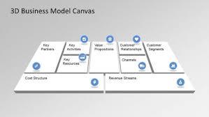Business Canvas 3d In Powerpoint Business Model Canvas Powerpoint Templates Business Powerpoint Templates