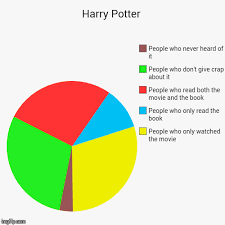Harry Potter Imgflip