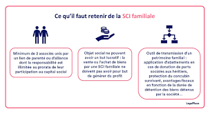 We did not find results for: Creer Une Sci Familiale En 4 Etapes Simples 2021