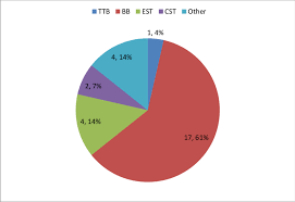 Leo is a tech and consumer. Total Number And Percentage Of Dolphins Sighted Between The Download Scientific Diagram