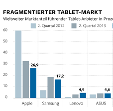 Da ios 14.5 in den nächsten wochen an den start gehen wird, kann man davon ausgehen, dass auch das neue ipad pro zeitnah vorgestellt wird. Neues Ipad Air Von Apple Kommt Heute Welt
