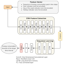An Emotion-Based Rating System for Books Using Sentiment Analysis and  Machine Learning in the Cloud