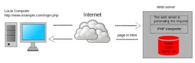 Maybe you would like to learn more about one of these? Php Wikipedia