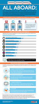 All Aboard Why Retailers Should Get On Board With Pinterest Pinterest Infographic Social Media Infographic Ecommerce Infographic