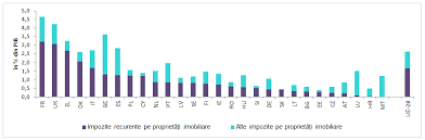 Privita în timp, integrarea economica în cadrul uniunii europene poate fi stabilita ca un proces istoric un element esential, înca nefinalizat datorita divergentei de opinii între statele membre, se refera la modul de impozitare a economiilor. Https Ec Europa Eu Info Sites Default Files File Import European Semester Thematic Factsheet Taxation Ro 0 Pdf