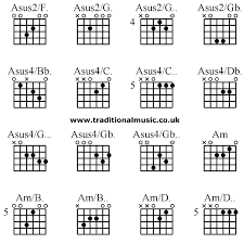 asus chord guitar finger position accomplice music