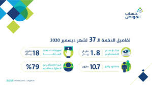 برنامج #حساب_المواطن، ولخدمتكم حساب المواطن يبدأ باستقبال طلبات الاعتراض على مبالغ استحقاق الدعم للدفعة 37 وذلك من. Ø­Ø³Ø§Ø¨ Ø§Ù„Ù…ÙˆØ§Ø·Ù† Citizenaccount Twitter