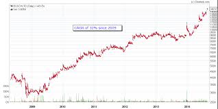 introduction to fundamental analysis varsity by zerodha