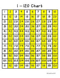 1 to 120 charts common core aligned