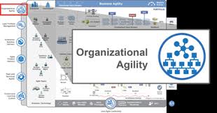 An insider's guide to agile enterprise transformation pdf. Organizational Agility Scaled Agile Framework