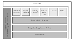 Contribute to pkumobile/wmdata development by creating an account on github. Figure 4 1 From Realizing Synergies In Mergers And Acquisitions A Case Study Of Wm Data S Acquisition Of Atos Origin Nordic Semantic Scholar