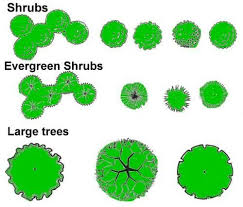 Drawing A Landscape Design Plan Allows You To Plot Out Your Yard Landscape Design Drawings Landscape Design Plans Garden Design Plans