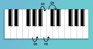 Mit kostenlosen noten fängst du spielerisch mit klavierakkorden an. Akkorde Lernen 4 Grundlegende Arten Von Akkorden Und Wie Man Sie Spielt Landr Blog