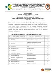Check spelling or type a new query. Rekrutmen Non Pns Rs Ortopedi Prof Dr R Soeharso Besar Besaran Rekrutmen Lowongan Kerja Cpns Bumn Bulan Agustus 2021