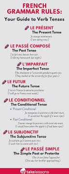 french grammar rules your guide to verb tenses