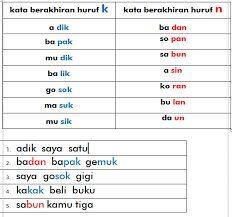Latihan pertama, disediakan untuk melatih suku kata secara random dengan menggunakan 17 pola latihan dasar. Guru Sd Amatir Belajar Membaca Konsonan Vokal Konsonan