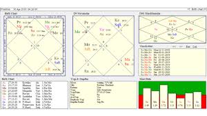 Karishma Of Saturn 24 Degree Mark In Sagitarius Conjunct