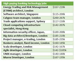 Oh, but they require a bachelor's degree. 13 Of The Highest Paying Financial Technology Jobs Globally Efinancialcareers