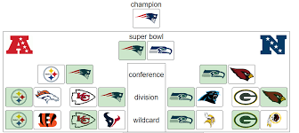 Maybe you would like to learn more about one of these? Build Your Own Super Easy Playoff Bracket Pats Pulpit
