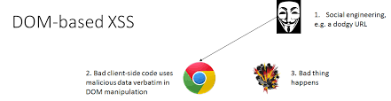 Securing Web Applications Part 3 Cross Site Scripting Attacks