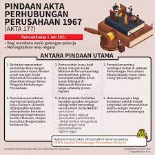 Di malaysia, terdapat 2 jenis mahkamah yang akan mengendalikan kes buruh iaitu mahkamah buruh dan makhamah perusahaan. Bernama On Twitter Pindaan Akta Perhubungan Perusahaan 1967 Akta 177 Industrial Relations Act 1967 Act 177 Datuksaravanan Infografikbernama Bernamainfographics Https T Co Hldoewswle
