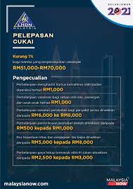 The following two tabs change content. Pelepasan Cukai Rakyat Diperluaskan Dalam Belanjawan 2021 Malaysianow
