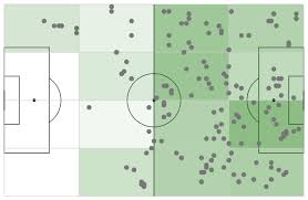 Creating A Football Heat Map React Component With Recharts