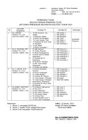 Check spelling or type a new query. Contoh Sk Pembagian Tugas Tk Masnurul