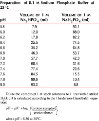 Sodium Succinate Buffer Recipe