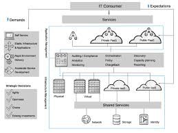 The term hybrid cloud covers many different configurations, and this blog discusses the most does this mean the private cloud is dead? Red Hat S Open Hybrid Cloud Architecture All Things Open